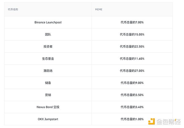 比特币暴跌只是中场休息？资深分析师用这个指标告诉你牛市未完待续