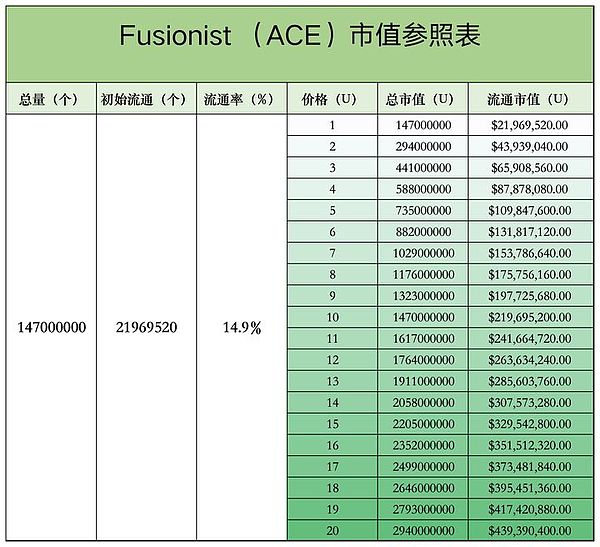 比特币生态突围战：BRC20如何打破数字黄金的桎梏