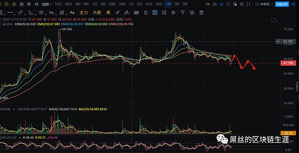 11月19日币市观察：BTC和ETH下午交易策略分享