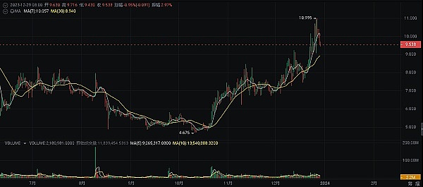 币安的香港棋局：隐秘布局背后暗藏什么玄机？