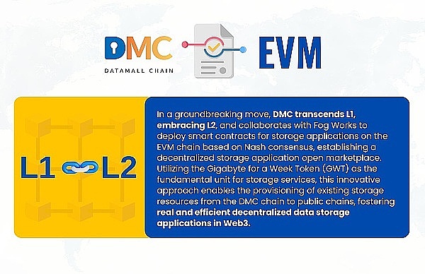 MEV-Boost+新玩法：重质押如何成为以太坊的守护神？