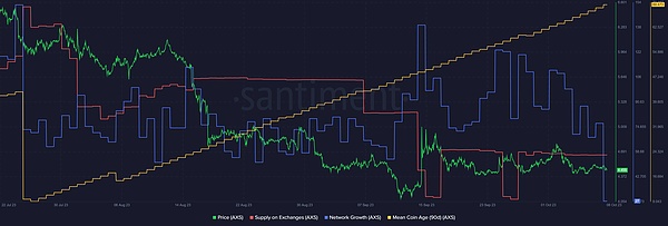 数字货币市场风云变幻：8月6日BTC/ETH关键点位的操作智慧