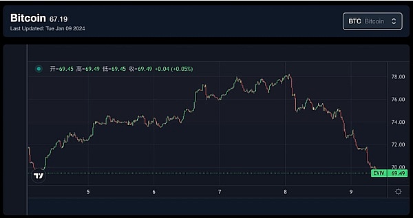 深度解析：TipCoin如何让推文变成挖矿工具？