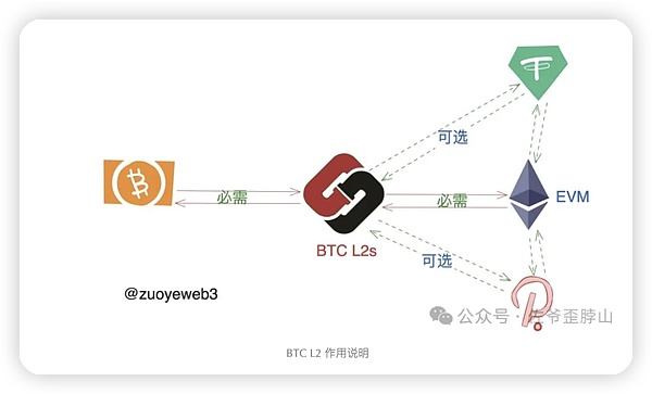 狗狗币艰难守住0.06美元大关，后市走势扑朔迷离