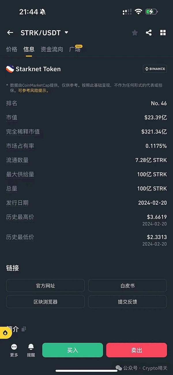 比特币和以太坊合约行情：8月9日操作指南