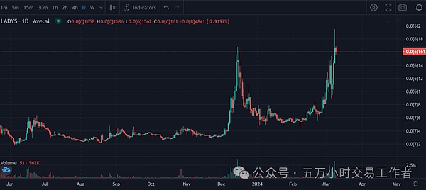 加密货币的春天来了？比特币和以太坊强势反弹释放积极信号