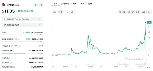 XRP鲸鱼大举抄底：3.5亿美元押注能否带来牛市？