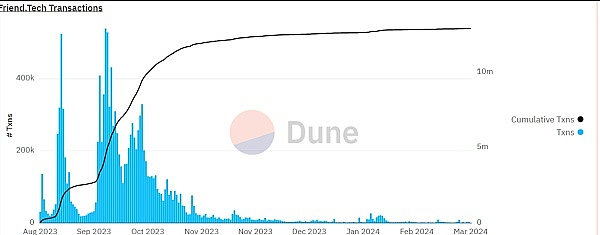 从1个ETH到90个ETH：揭秘FriendTech的财富密码