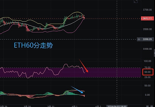 比特币持有者数量超西班牙：数字货币正在改变世界版图