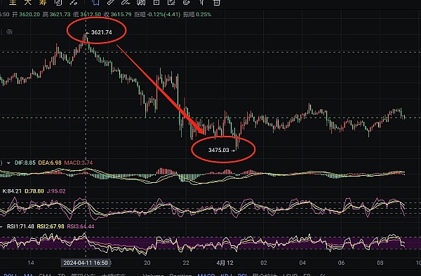 以太坊的财富密码：为什么机构大鳄正在疯狂囤积ETH？