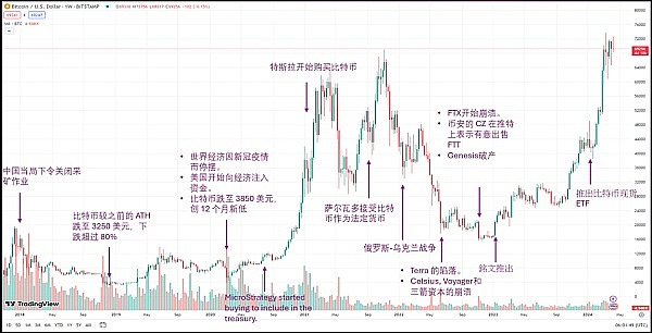 币圈惊魂夜：我是如何精准预判BTC/ETH大跌的？