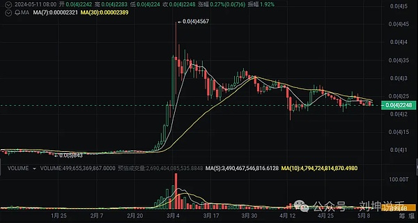 Rollup赛道8月战报：zkSync领跑，Optimism陷入财务困境