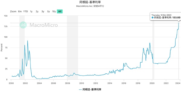 市场见顶信号已现？一位资深交易员的实战手记