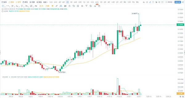 这些暴富机会你抓住了吗？下一个财富密码就在眼前！