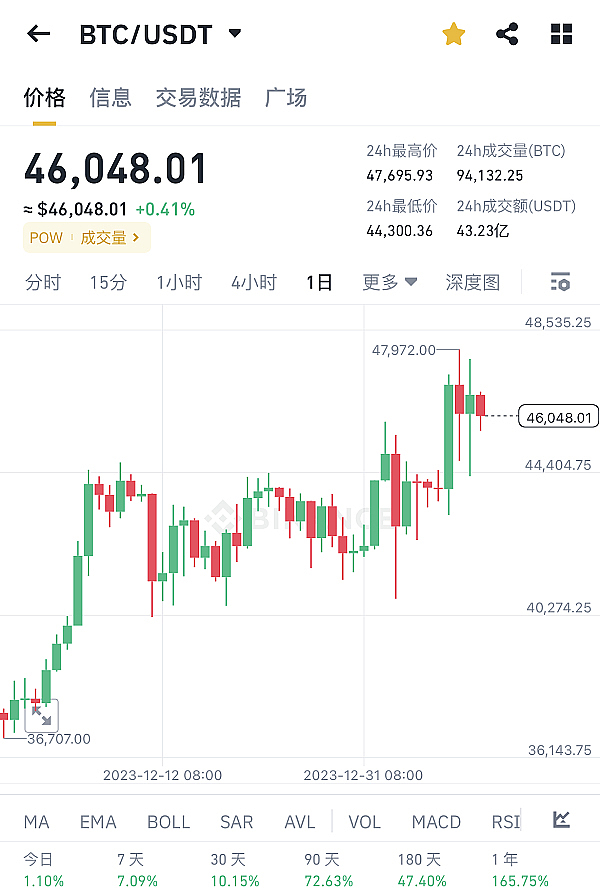 币市老兵教你如何避开韭菜收割机