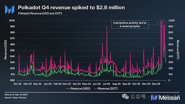 盲盒革命：X-Show如何重塑数字资产投资体验