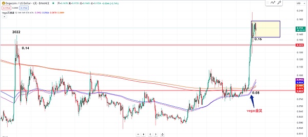 数字资产交易的新纪元：BWFX平台如何重塑市场格局