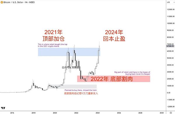 假新闻引爆市场？比特币这波上涨背后暗藏玄机！