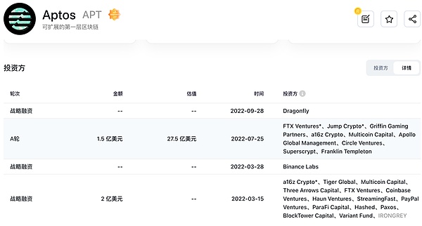 游戏代币：虚拟世界里的真金白银