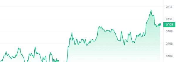 以太坊震荡行情中的交易智慧：如何在摇摆中寻找确定性