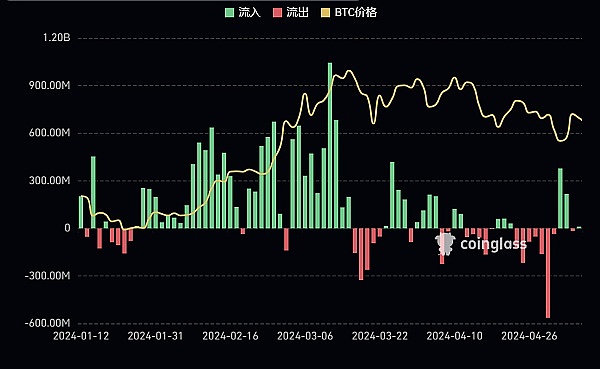 Web3商业革命：当Token化身资产与债务的双面精灵