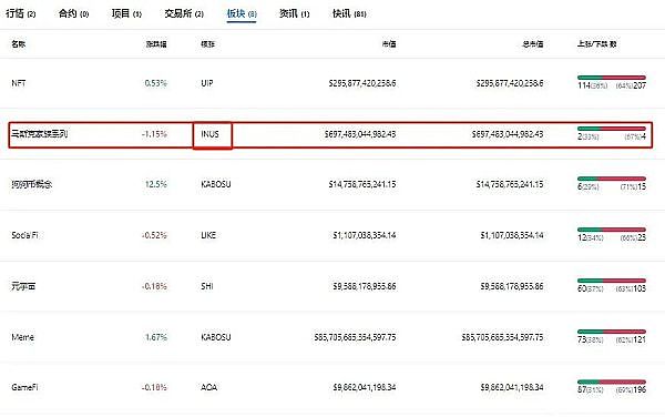 加密市场惊魂一周：通胀压力山大，大佬们却在疯狂抄底