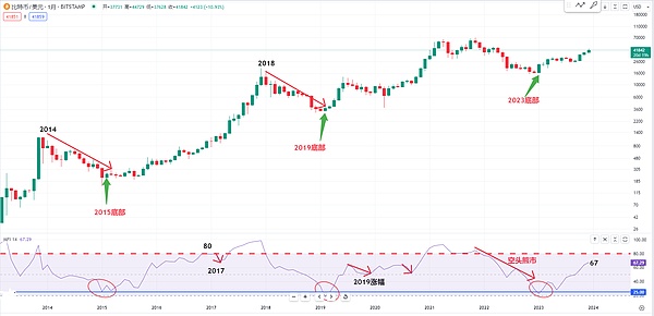 A股寒冬何时了？让我们聊聊市场底部那些事儿