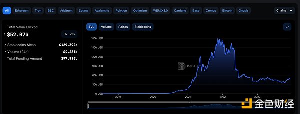 区块链世界的共舞者：Ottochain如何携手EVMOS与以太坊L2推动行业进化