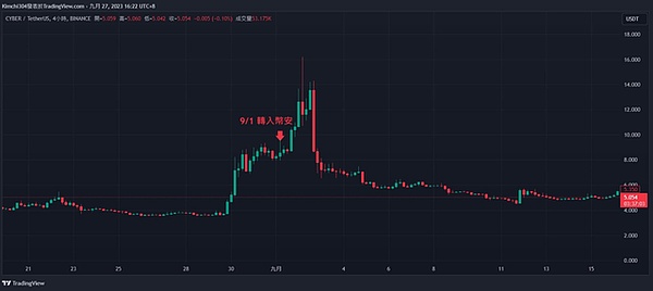 比特币减半倒计时：历史告诉我们牛市不会来得太快