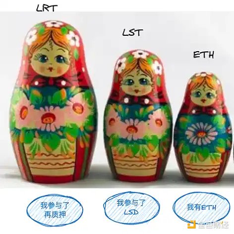 DeFi可组合性：区块链世界的乐高积木如何重塑金融未来？
