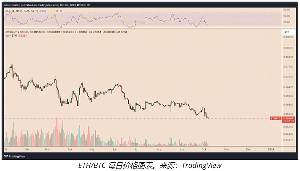 区块链资本又放大招：5.8亿美元新基金剑指加密行业未来