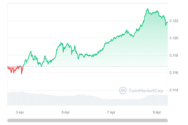 恭喜跟上空单的朋友！ETH精准止盈30点，BTC狂赚300点！