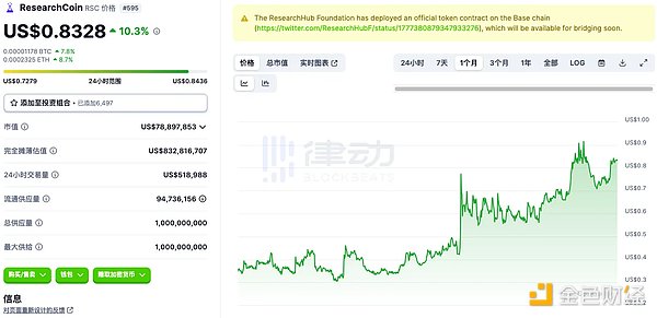 Friend.tech：一场精心设计的社交金融游戏