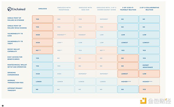 手把手教你开发首个Cartesi DApp：从零到一的完整指南