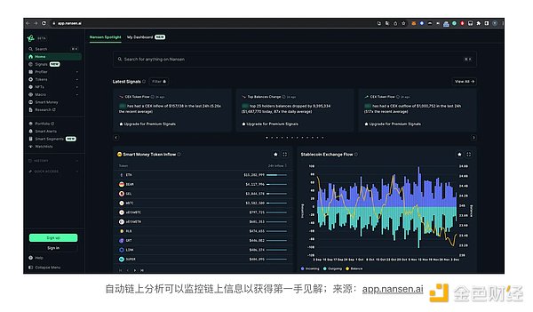 跟着巨鲸走：揭秘比特币大户的钱包追踪术