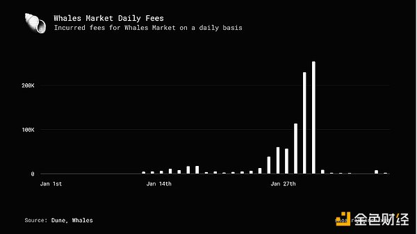 DeFi的黄金时代落幕，我们正迎来更疯狂的金融变革