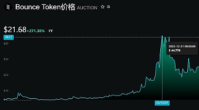 稳定币公链的野心：一场传统金融体系的掘墓运动
