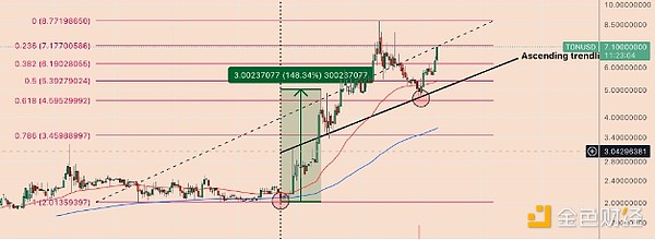 Pendle搭上RWA快车：一场万亿美元级别的利率革命正在酝酿