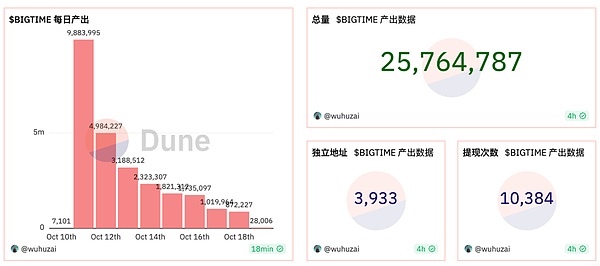 以太坊Dencun升级最新动态：EIP-7514正式加入计划