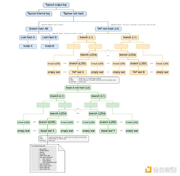 0822市场观察：比特币进入关键抉择期，鸽鹰之争牵动投资者神经