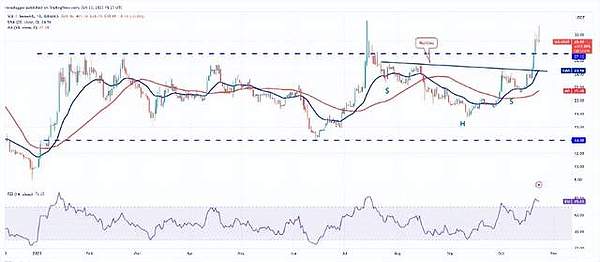 加密货币市场风云录：BTC冲锋受阻，LTC异军突起，谁将成为下个爆点？