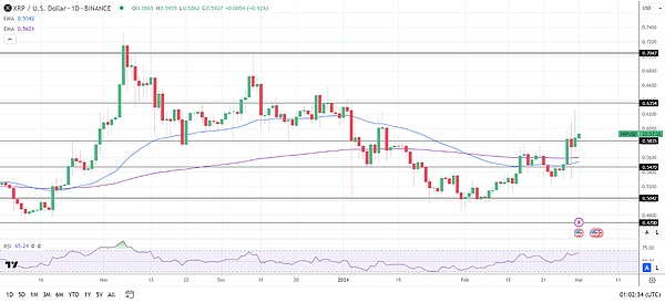 游戏革命来临：Starknet如何重塑区块链游戏生态