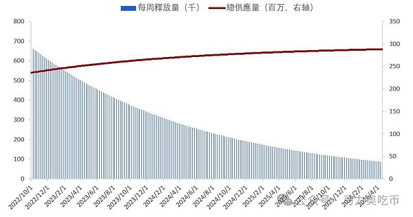 ORDI币在比特币核心言论风波中：鲸鱼玩家们的真实动作令人意外
