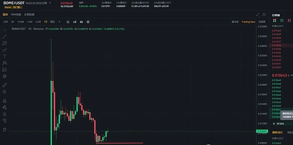 比特币多单700点盈利狂欢！老司机带你复盘精彩行情