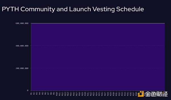 稳定币将掀起金融革命？Coinbase预测2028年市场规模突破万亿门槛