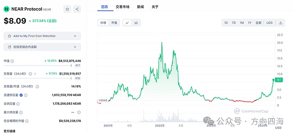 AXS本周走势前瞻：蓄势待发还是调整在即？