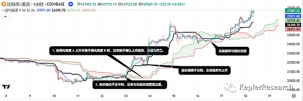 深度解析：一个优质公链项目背后的故事