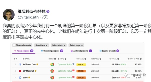 比特币与以太坊市场观察：30000美元大关近在眼前