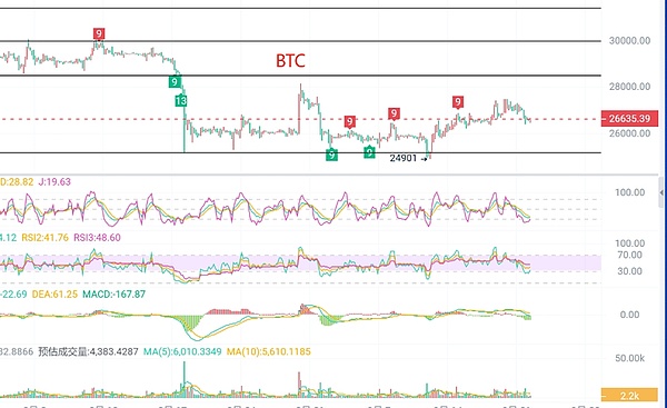 寒冬逆袭！CoinW在TOKEN2049上告诉你：加密市场还有这些玩法