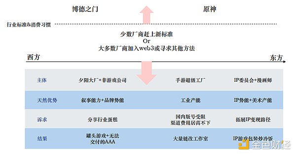 全同态加密：区块链世界的下一场革命正在酝酿